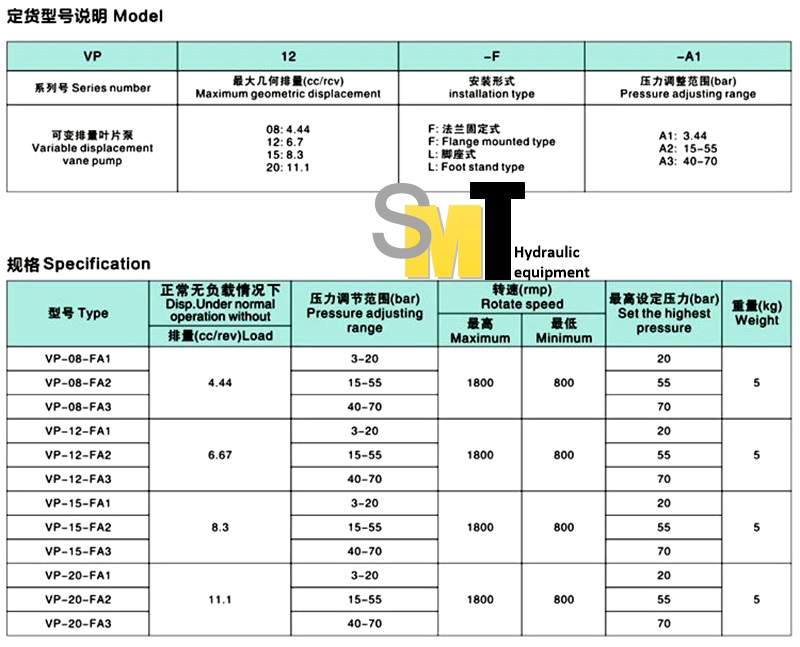 VP Series Variable Vane Pump Low Pressure Hydraulic Pump