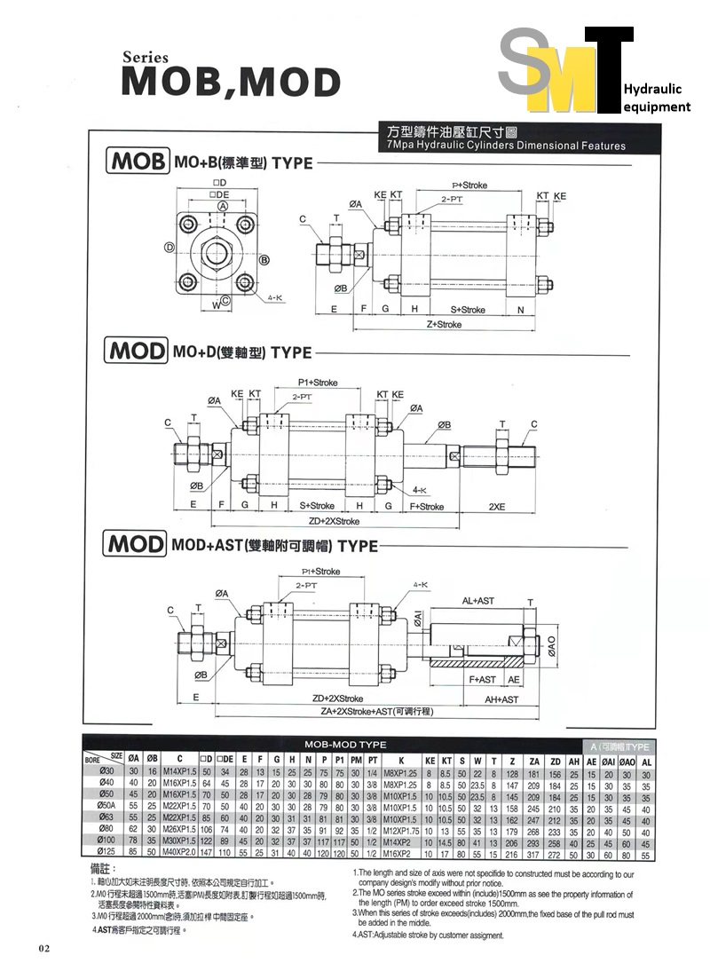 MOB Cylinders Mob cylinders