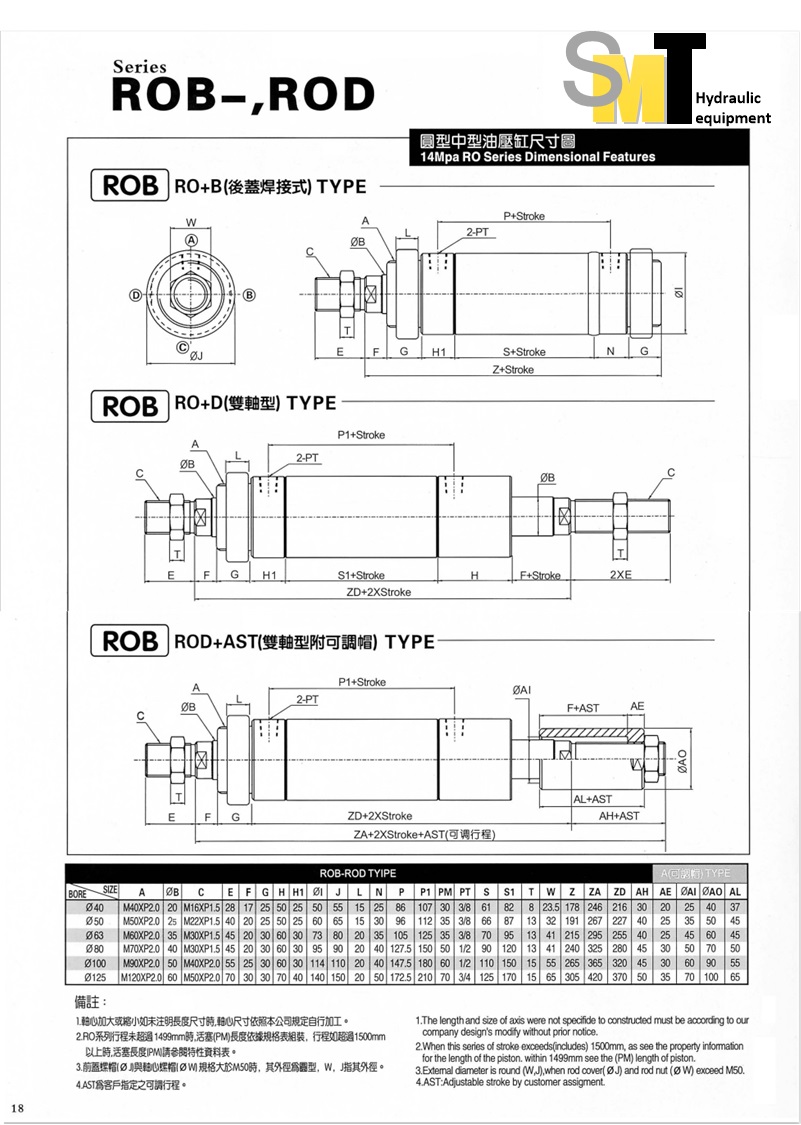 ROB series Mini Hydraulic Cylinders Piston Telescopic Double Actiing