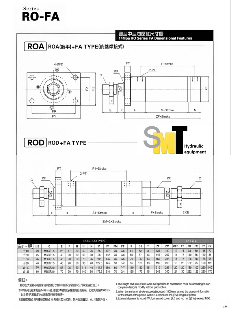 ROB series Mini Hydraulic Cylinders Piston Telescopic Double Actiing